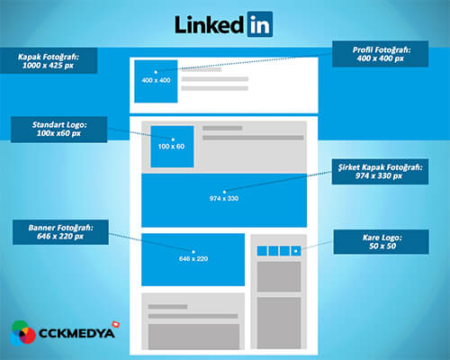 Linkedin görsel paylaşım boyutları