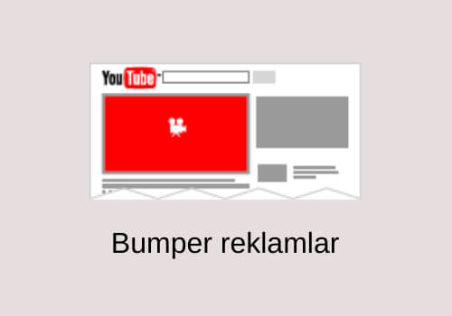 YouTube Bumper Reklamları
